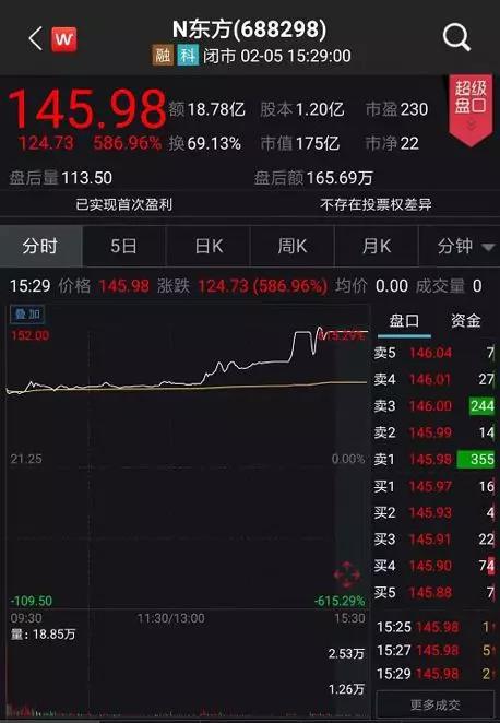 公司緊急提示相關風險 這一板塊還有50只個股漲停